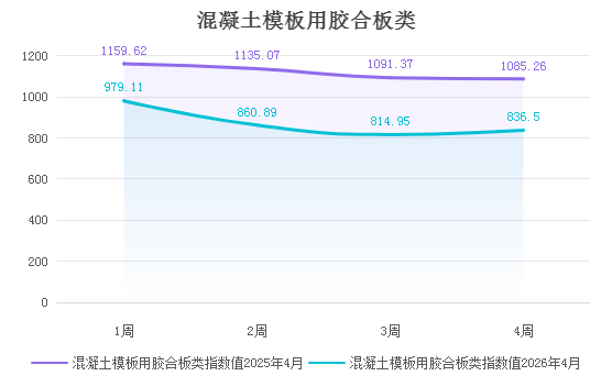 【價格指數(shù)】指數(shù)評析：外強內(nèi)弱、需求驅(qū)動分化