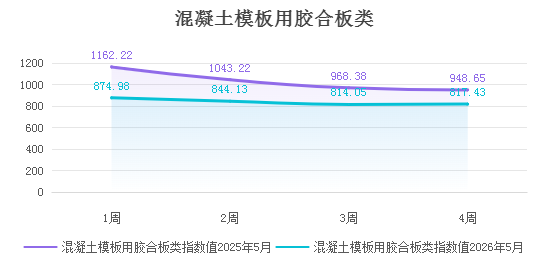 【價格指數(shù)】指數(shù)評析：外強內(nèi)弱、強弱分化
